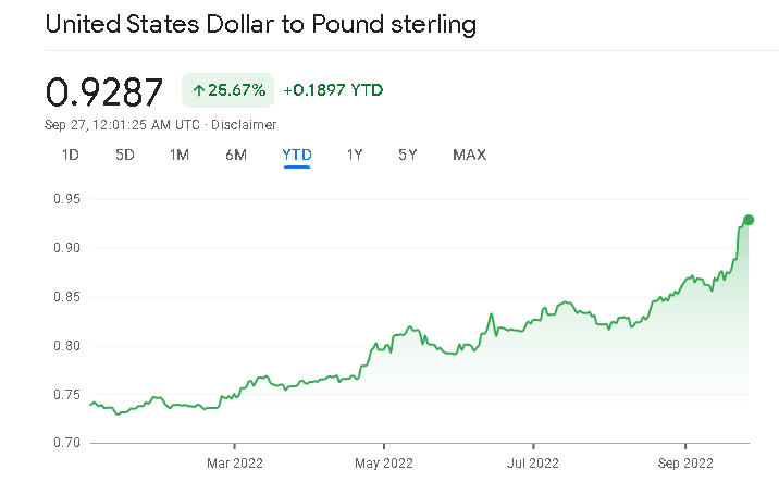 usdsterling.png