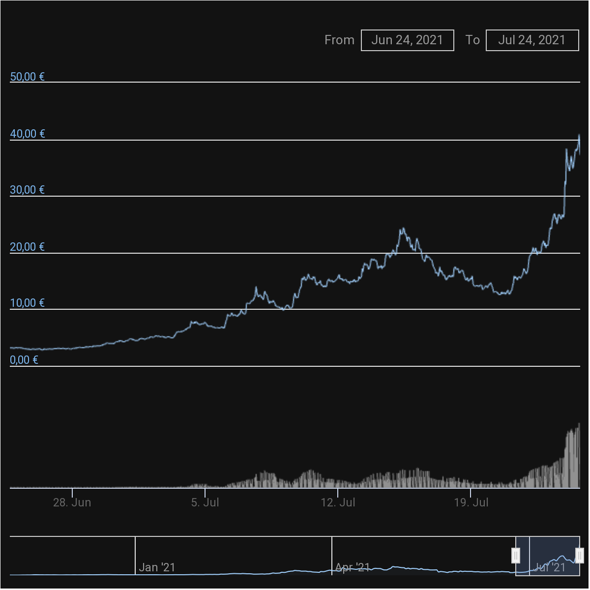 chart 1.png