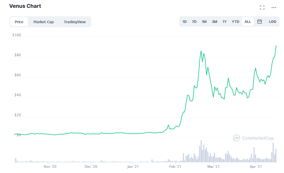 Screenshot_20210415 Venus price today, XVS live marketcap, chart, and info CoinMarketCap1.png