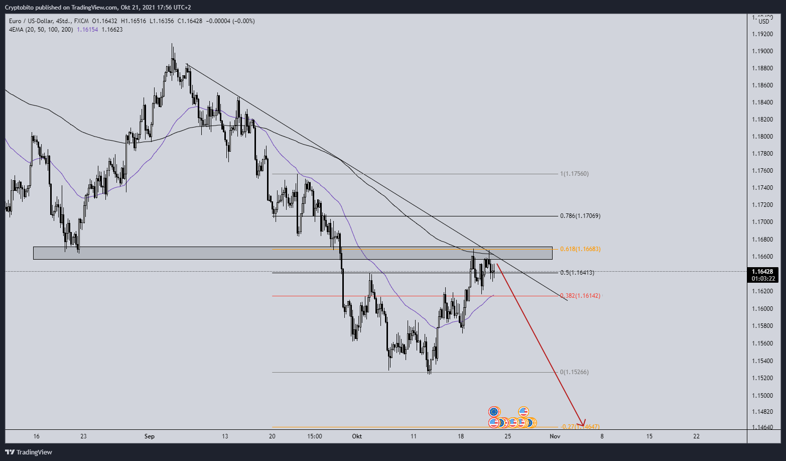 EURUSD_2021-10-21_17-56-39.png