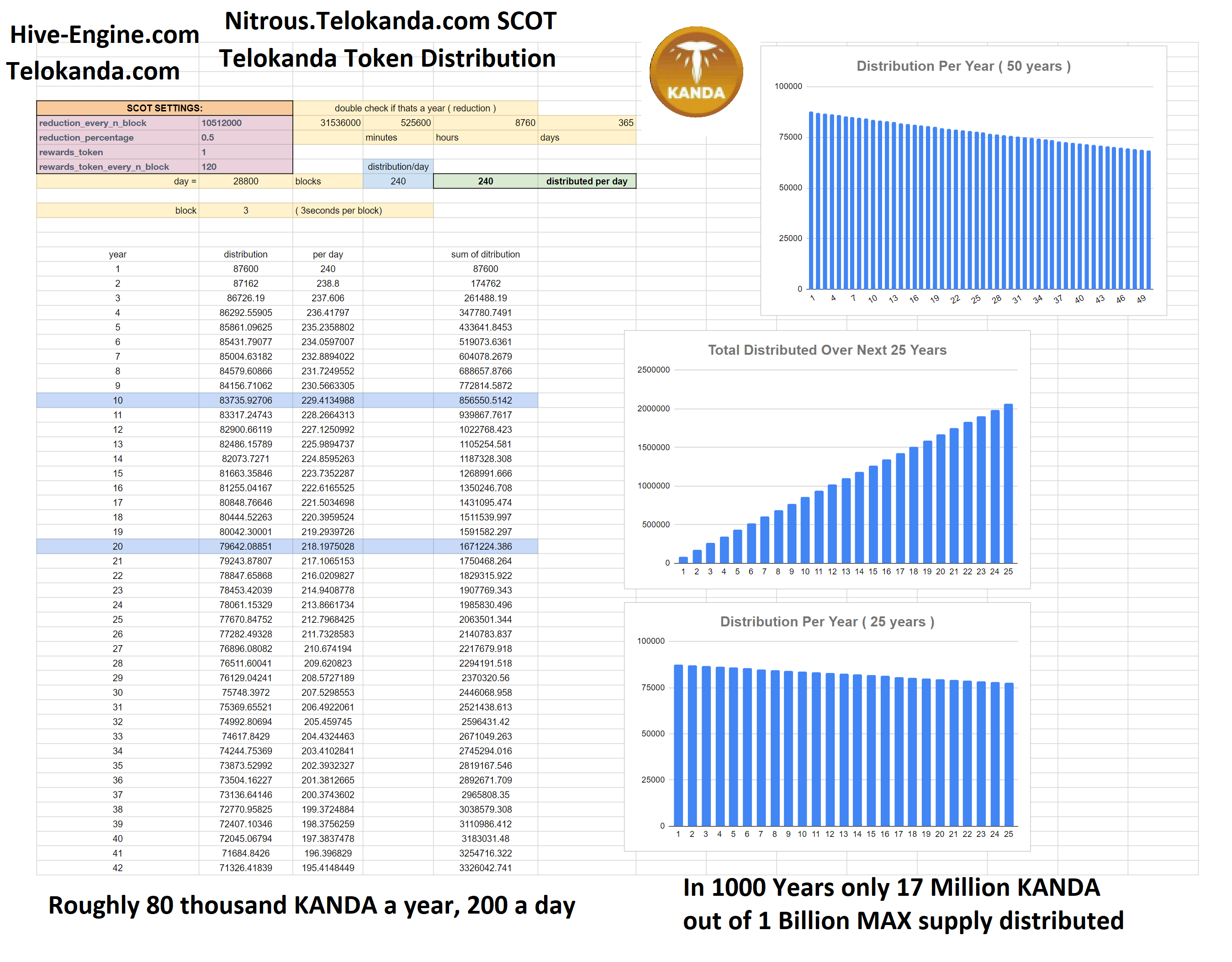 TelokandaTokenDistribution1.png