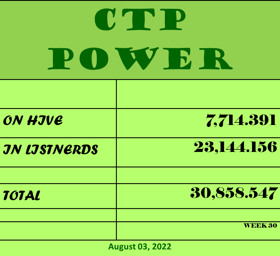 CTP Power  8 03 2.png