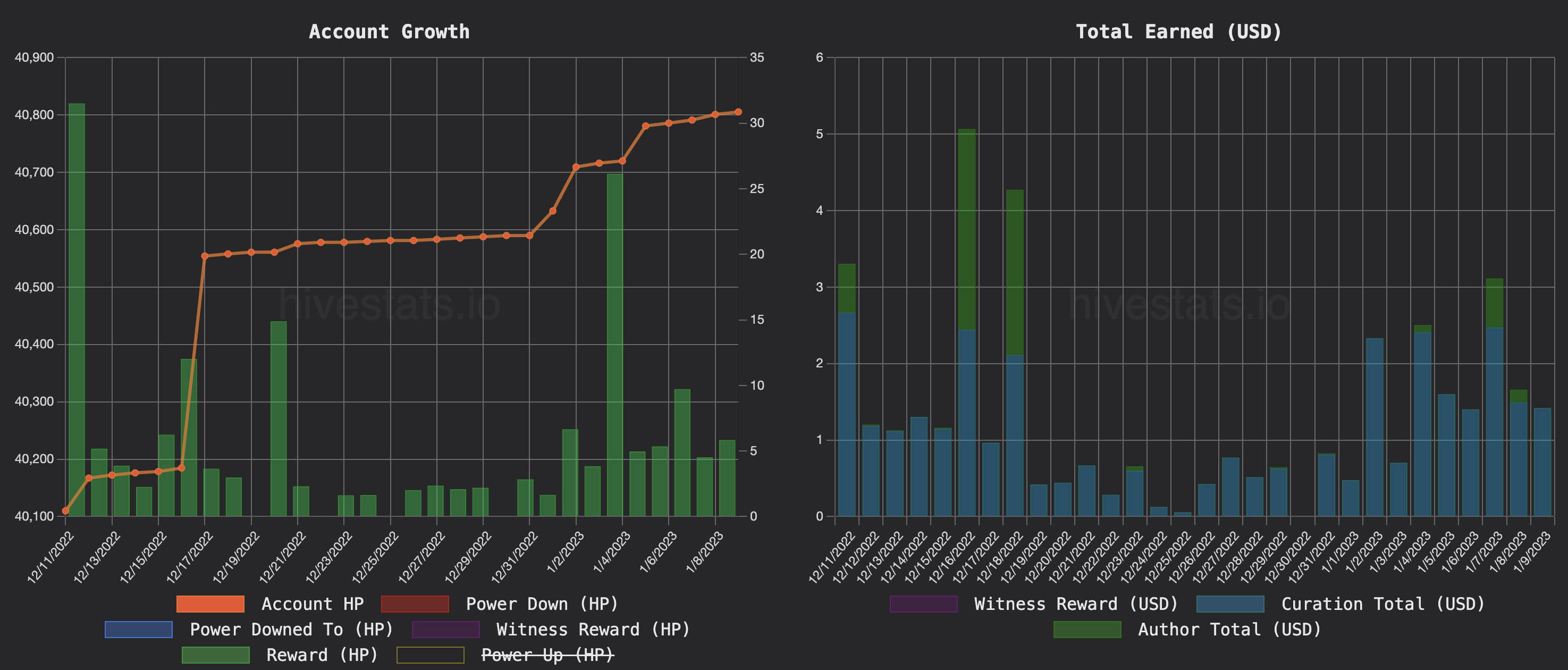 Hivestats daily activity.png