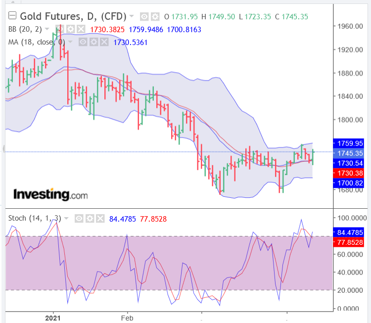 Screenshot_2021-04-13 Gold Futures Chart - Investing com.png