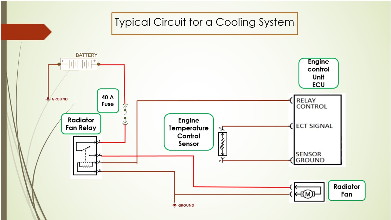 1A Coolant Electric Circuit.jpg