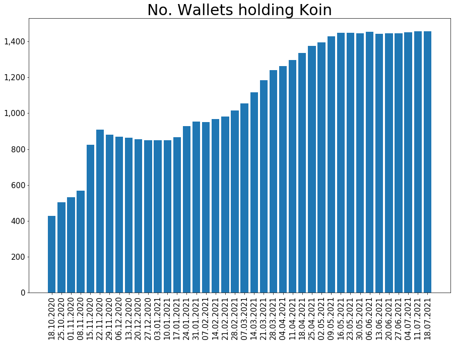 210718_koin_wallets_bar.png