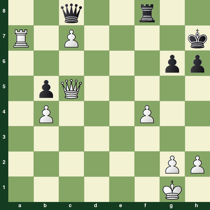 puzzle position | posicion del problema