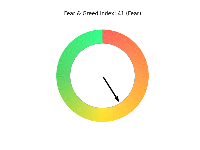 fear & index image