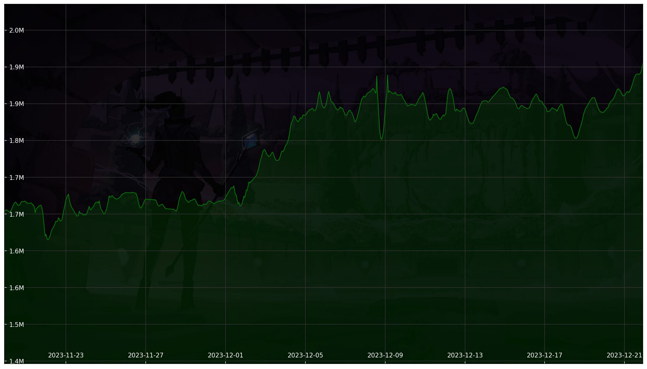 Chart 30 Days non-SL