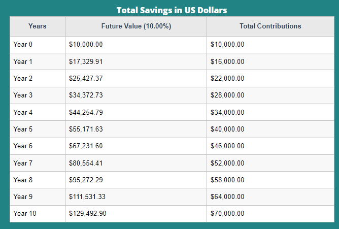 10 years results table.png