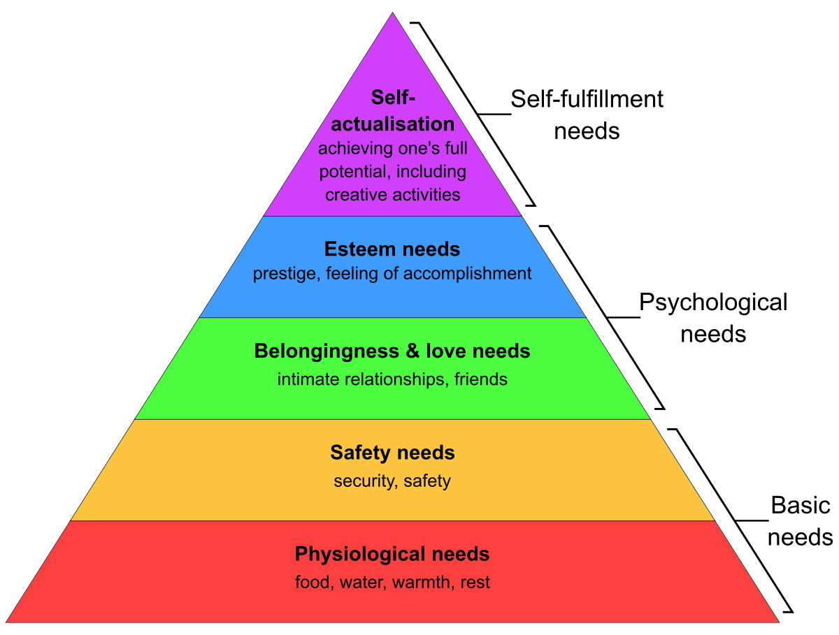 1200px-Maslow's_Hierarchy_of_Needs2.svg.png