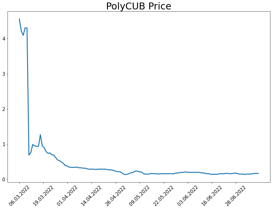 220710_PCprice.png