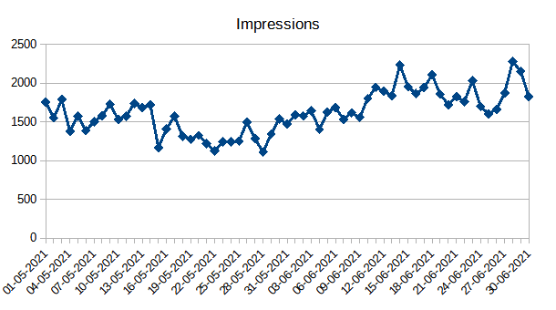 May & June's Impressions