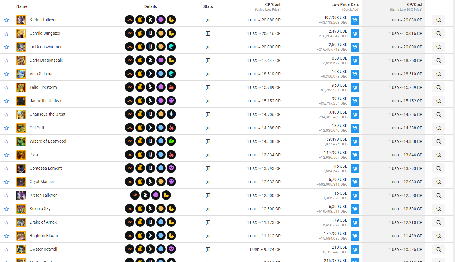 summoners cost per cp 11.11.21.png