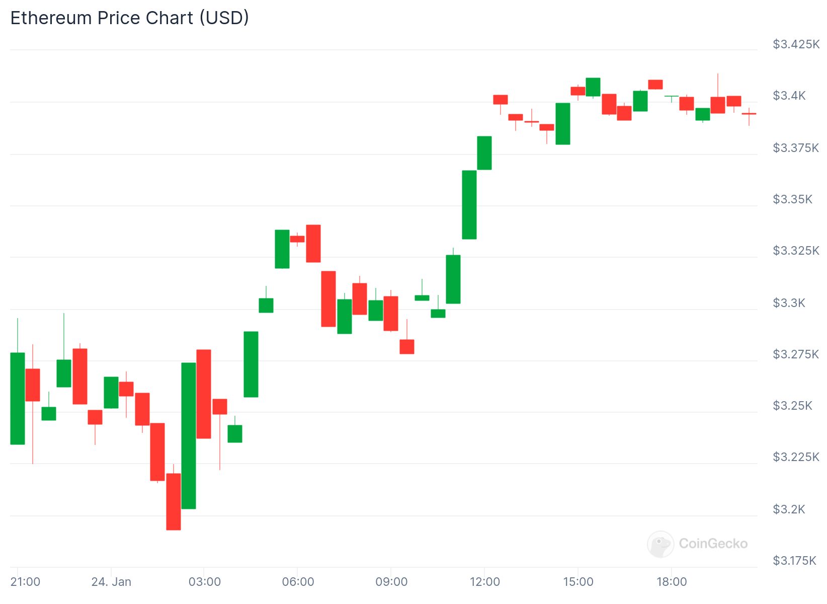 chart.jpeg