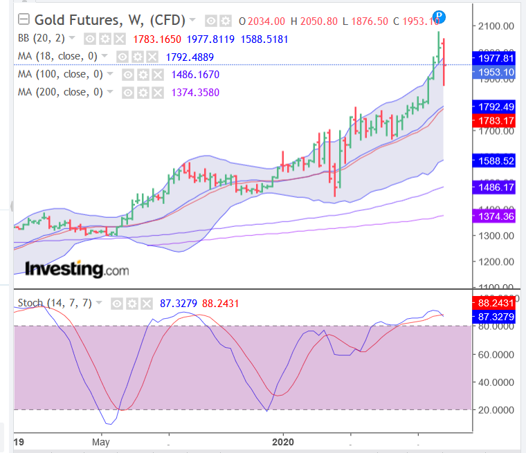 Screenshot_2020-08-14 Gold Futures Chart - Investing com(1).png