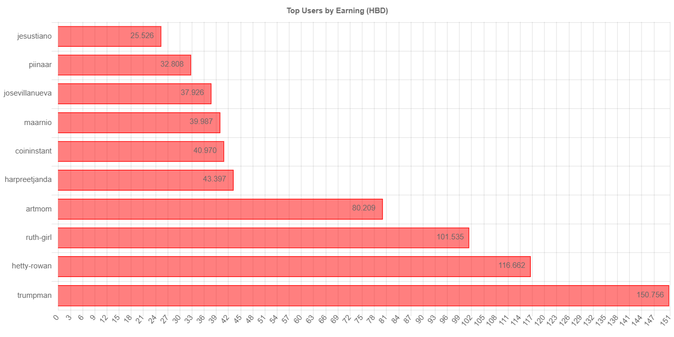 totalEarningChartImage (1).jpg