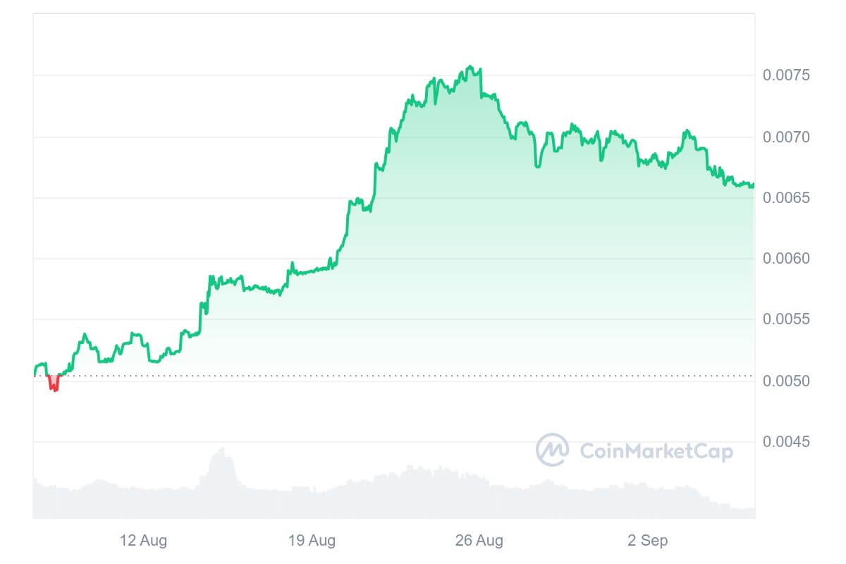 SPS_1M_graph_coinmarketcap.jpeg