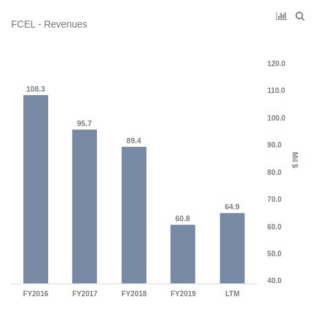 fuelcellrevenue.jpg