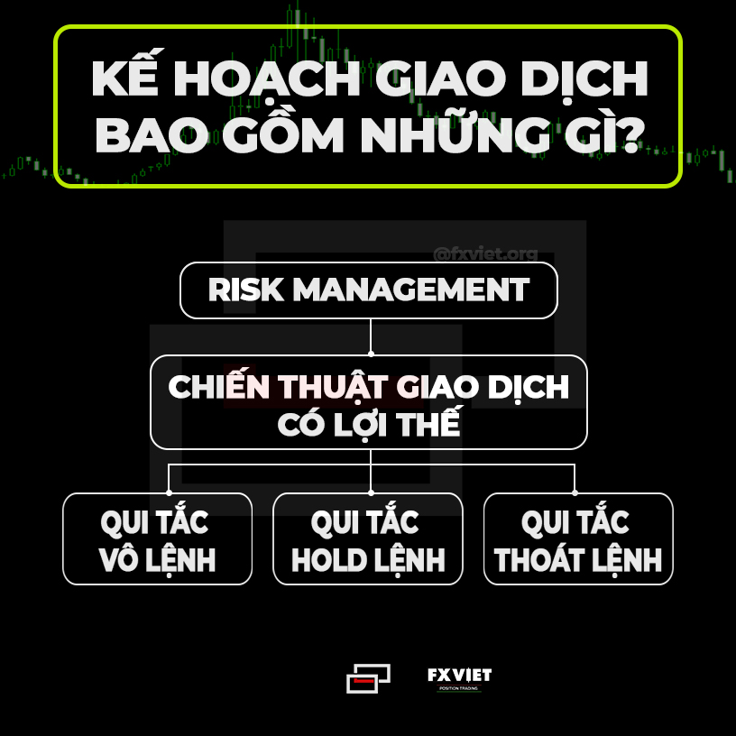 ke-hoach-giao-dich---tradingplan-fxviet.jpg