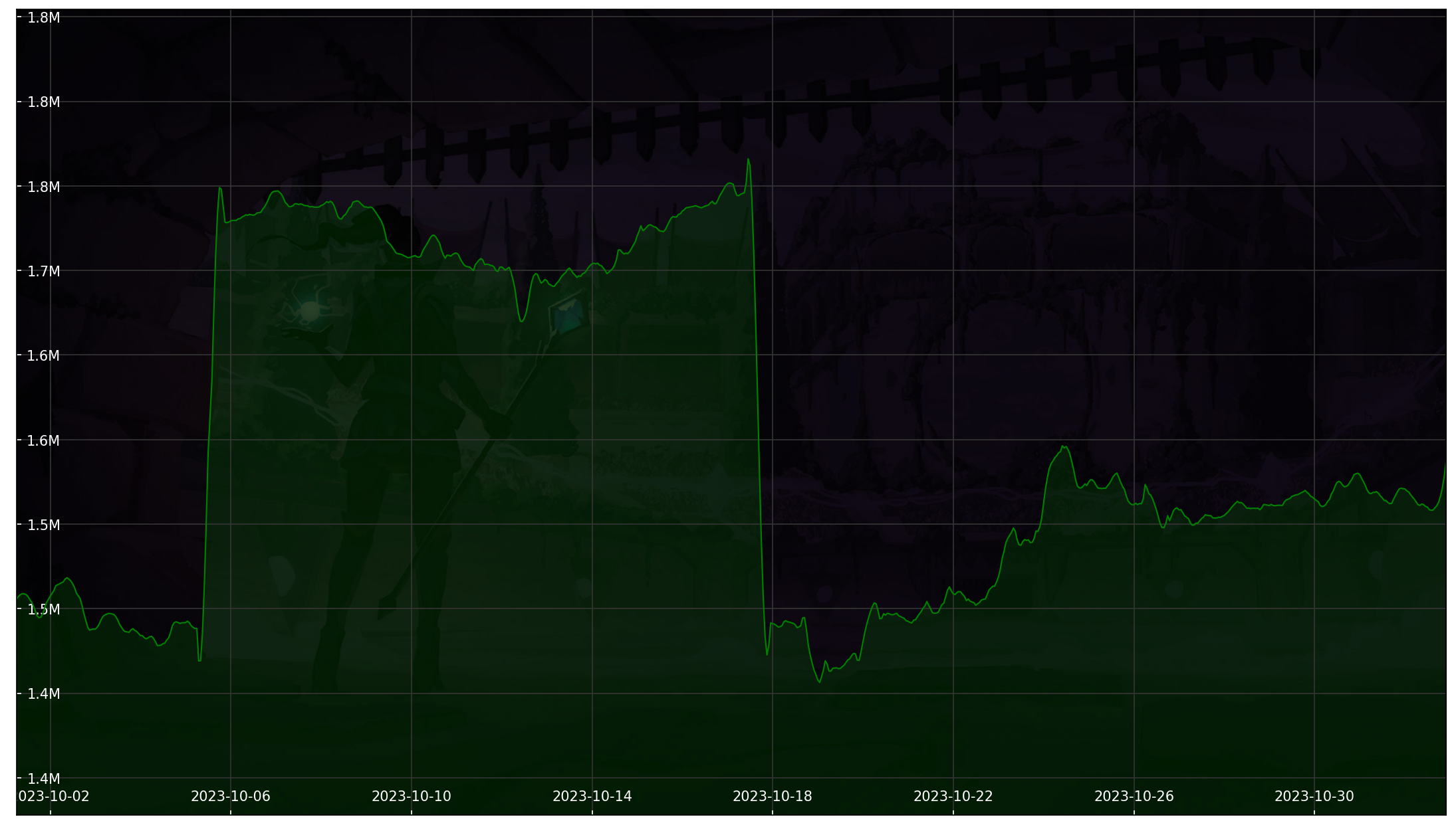 Chart 30 Days non-SL