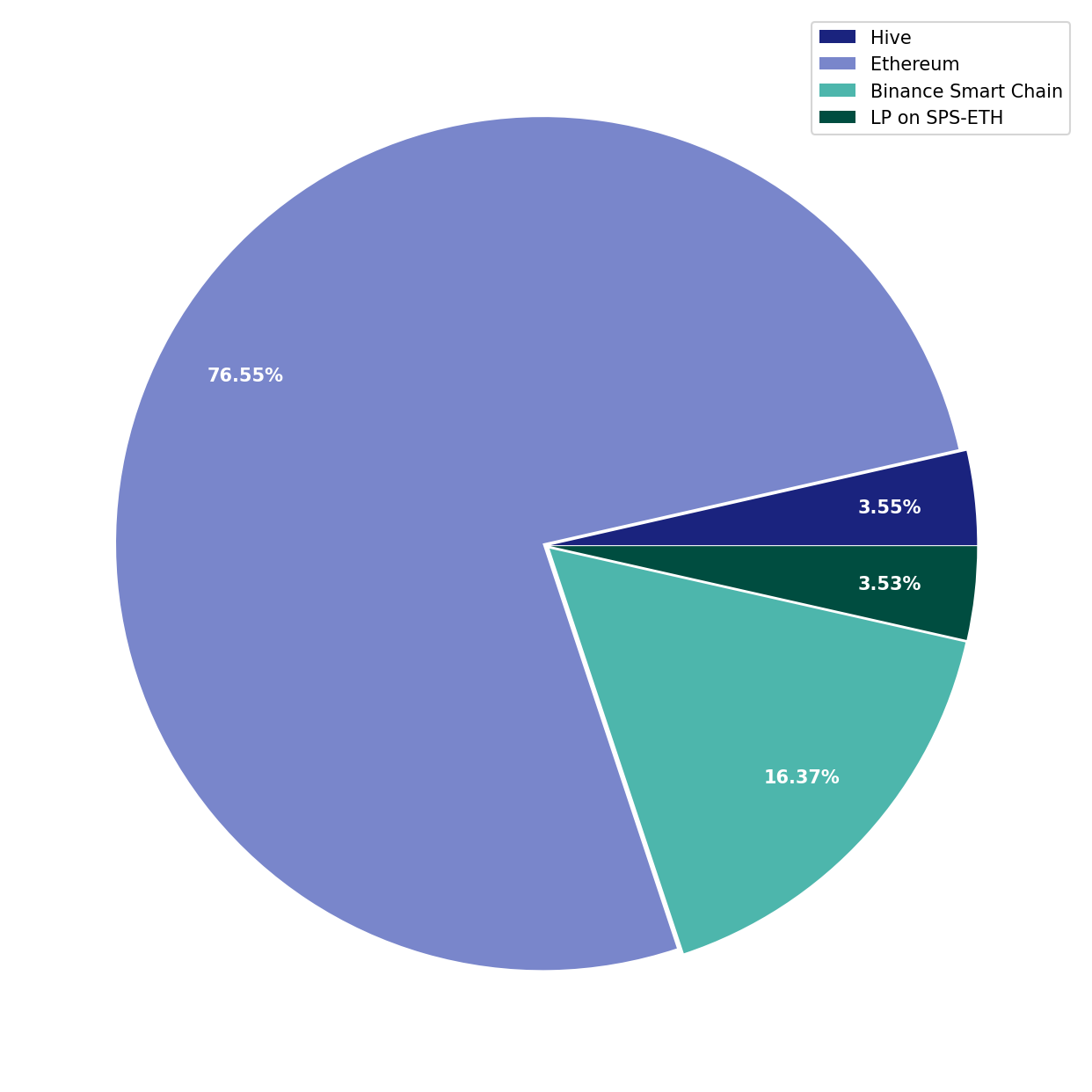 Chart Liquid Funds Total non-SL