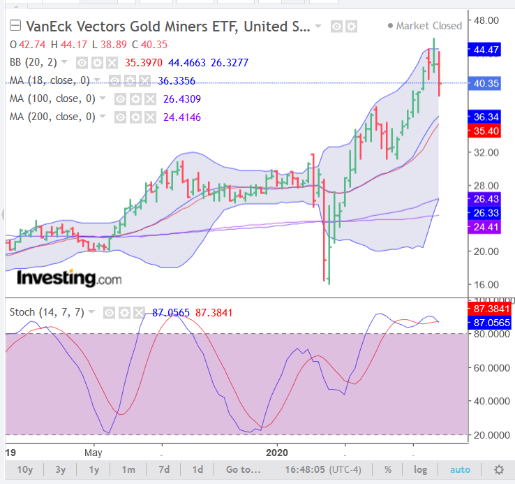 Screenshot_2020-08-14 Gold Futures Chart - Investing com(3).png