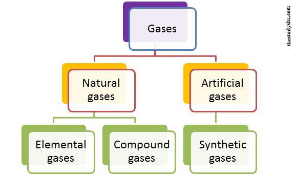 types-of-gases-.gif