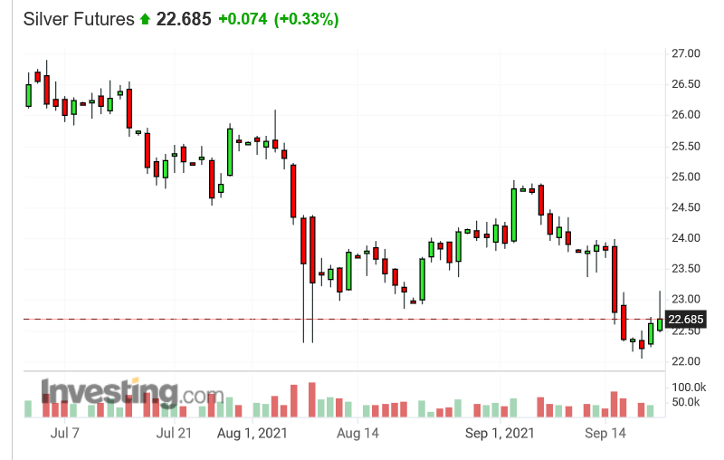Screenshot 2021-09-22 at 17-16-15 Silver Futures Price - Investing com.png