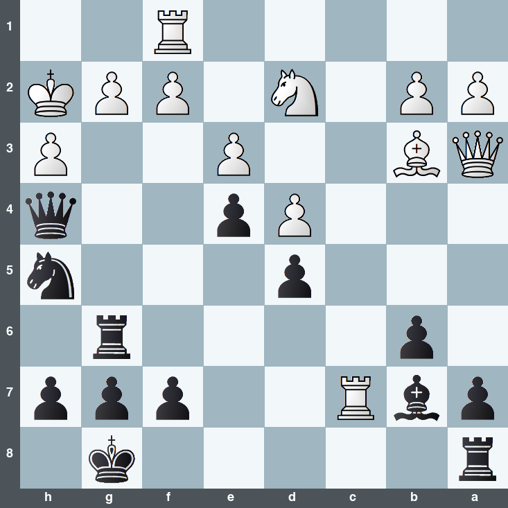 puzzle position | posicion del problema