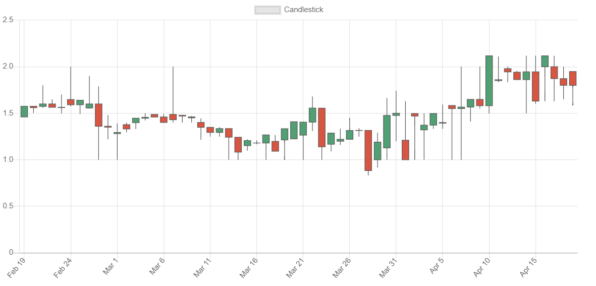 SWAP.STEEM-Candle.PNG