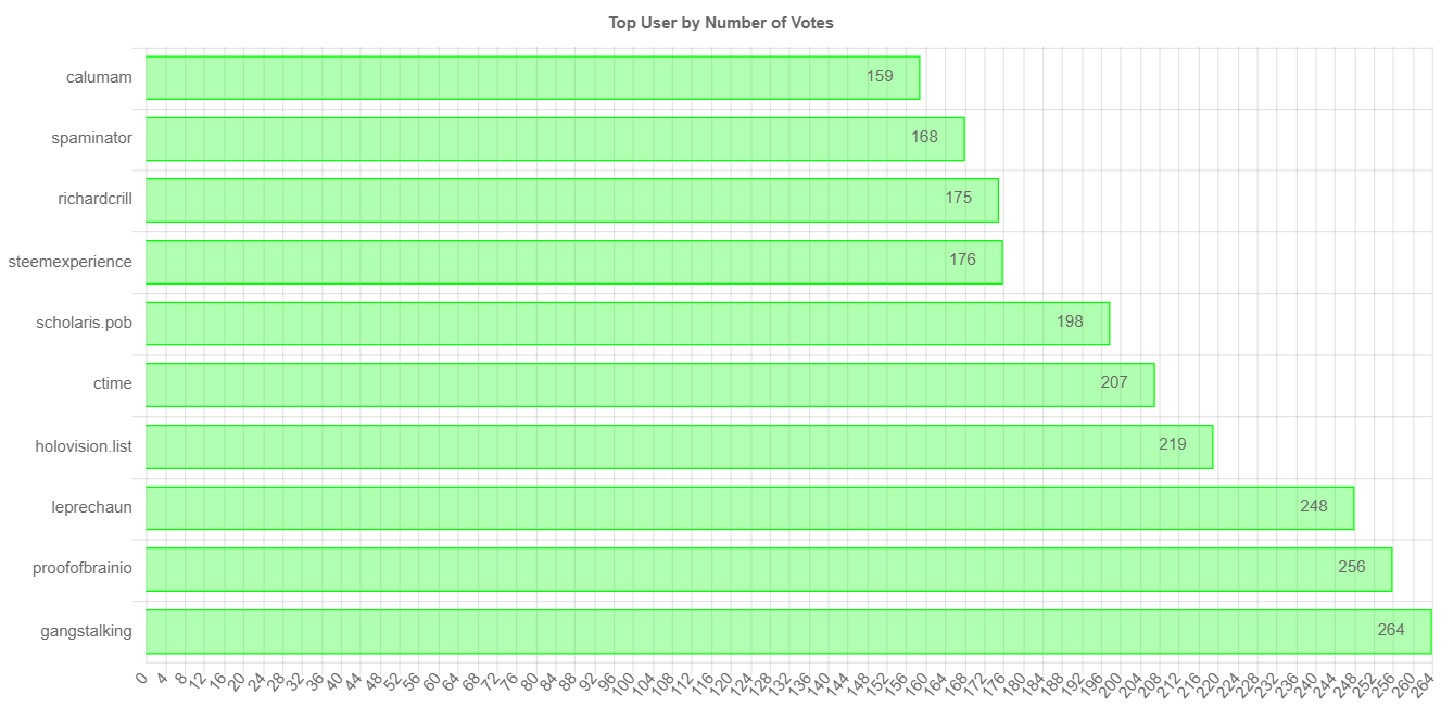 numberOfVotesChartImage.jpg