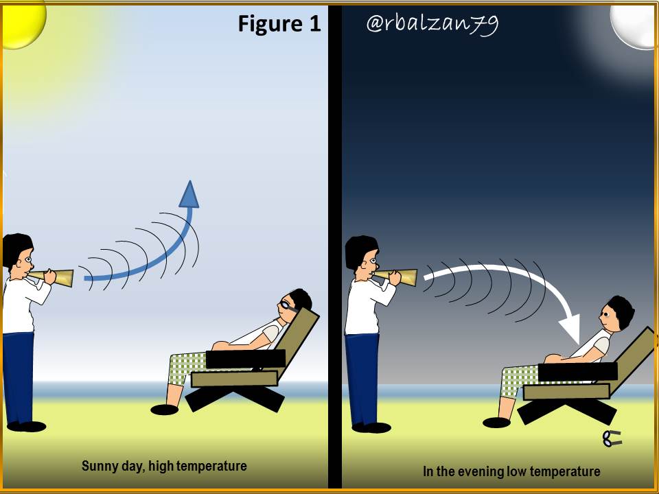 sound wave refraction