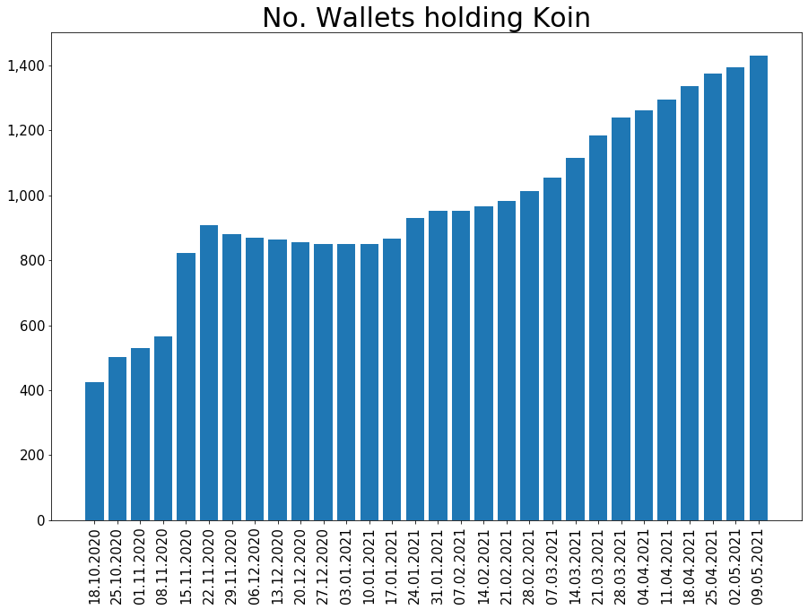 210509_koin_wallets_bar.png