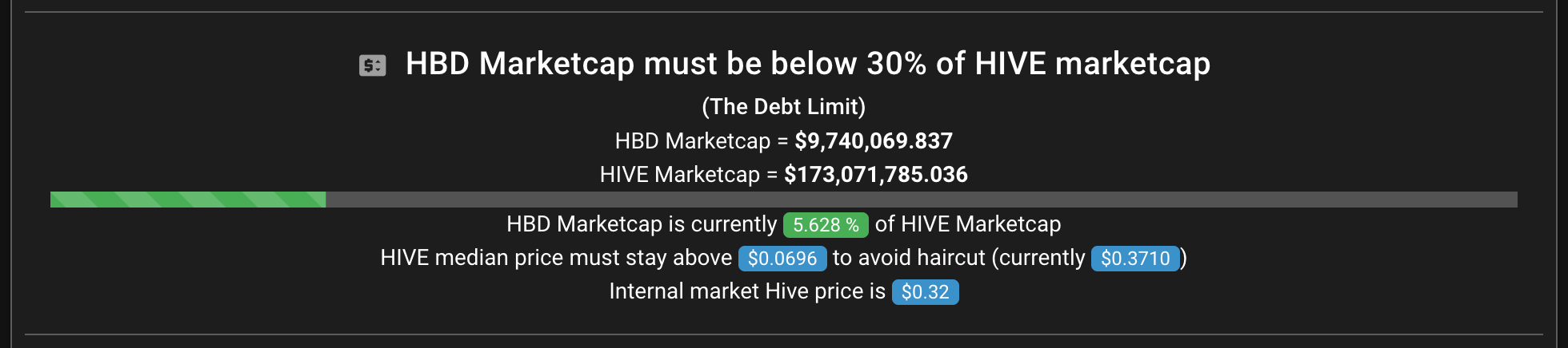 Hive Backed Dollars Monitor showing the current price where the haircut would kick in.
