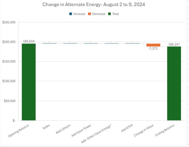 Aug9LithiumChange.JPG