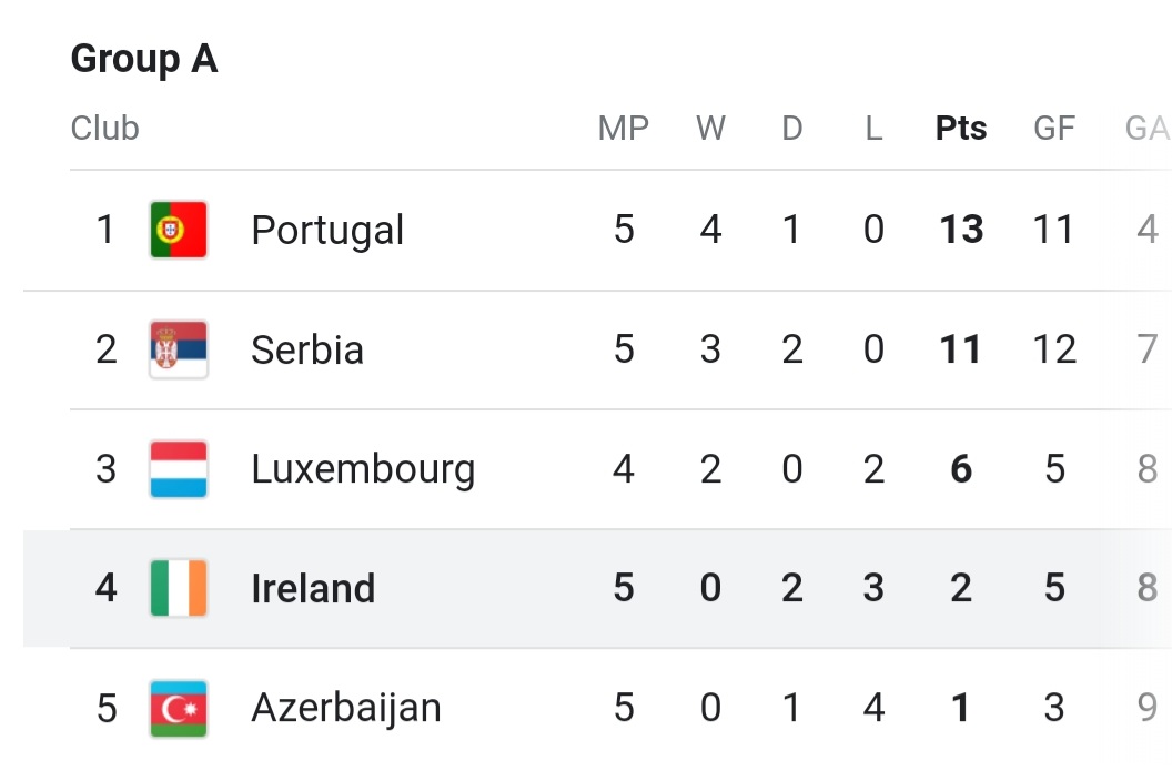 Irish football is at a cross roads 🇮🇪 ⚽️ — Hive