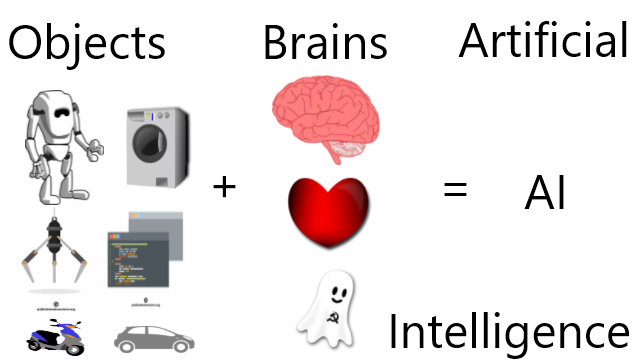 1.brain+object.png