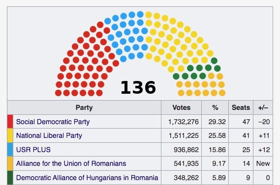 Senate initial seating.jpg