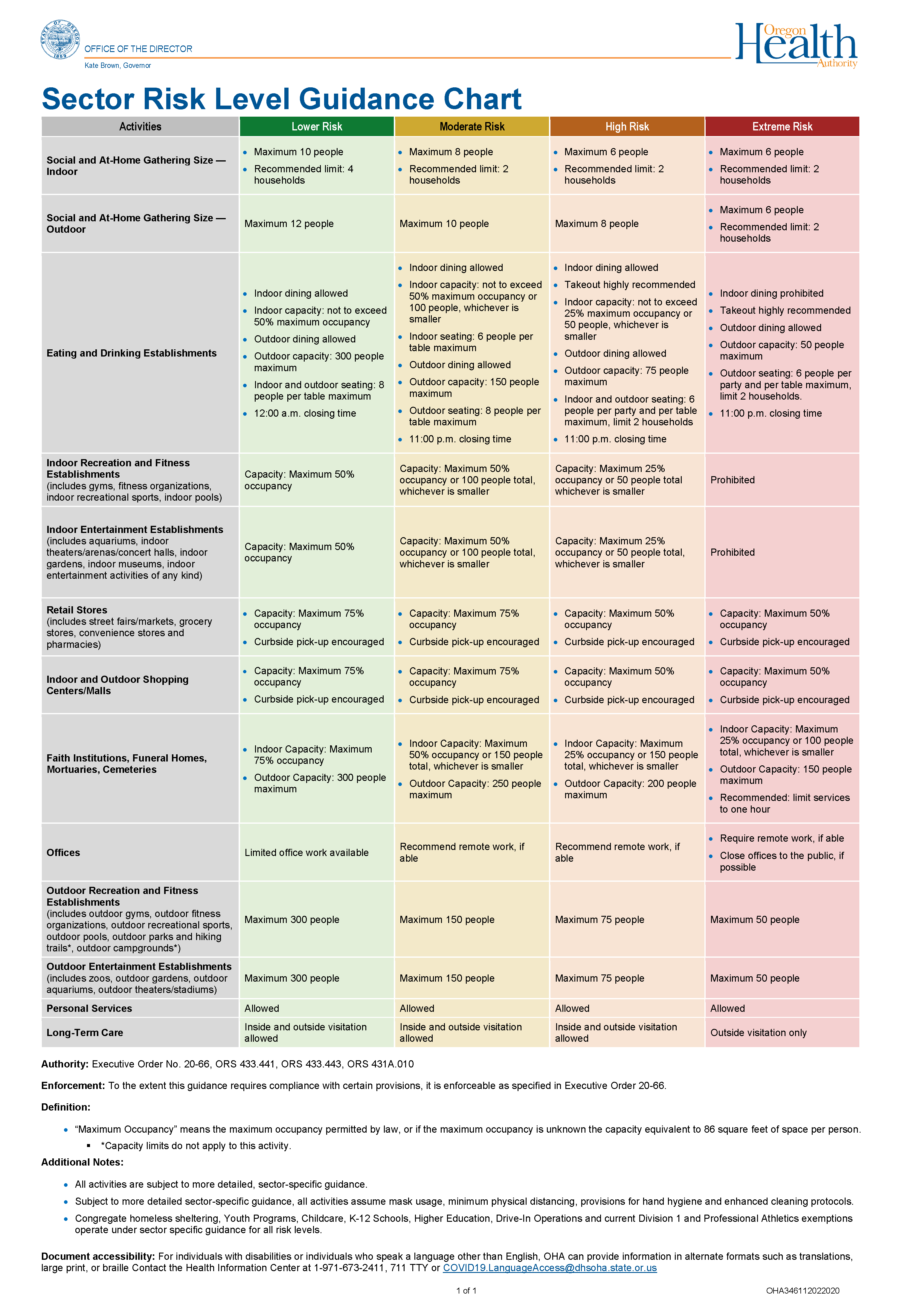 Sector Risk Level Guidance Chart.png