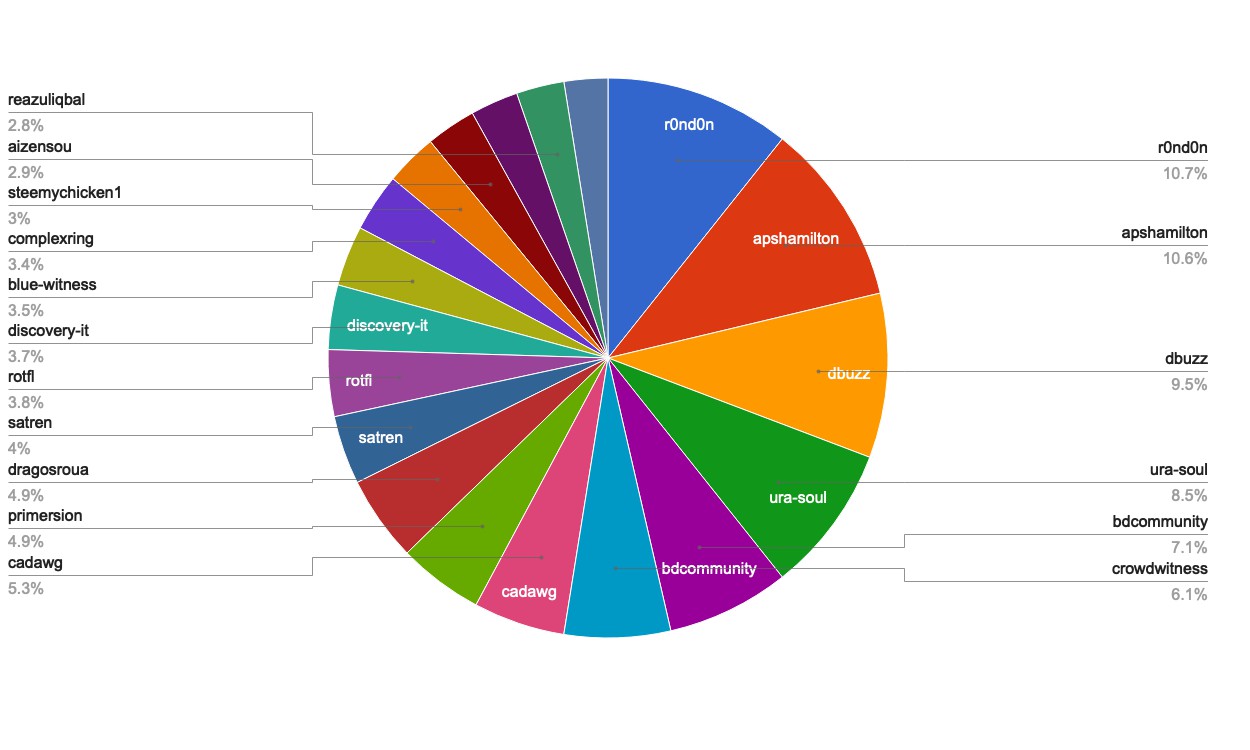 chart-Active Rank 61-80.jpg