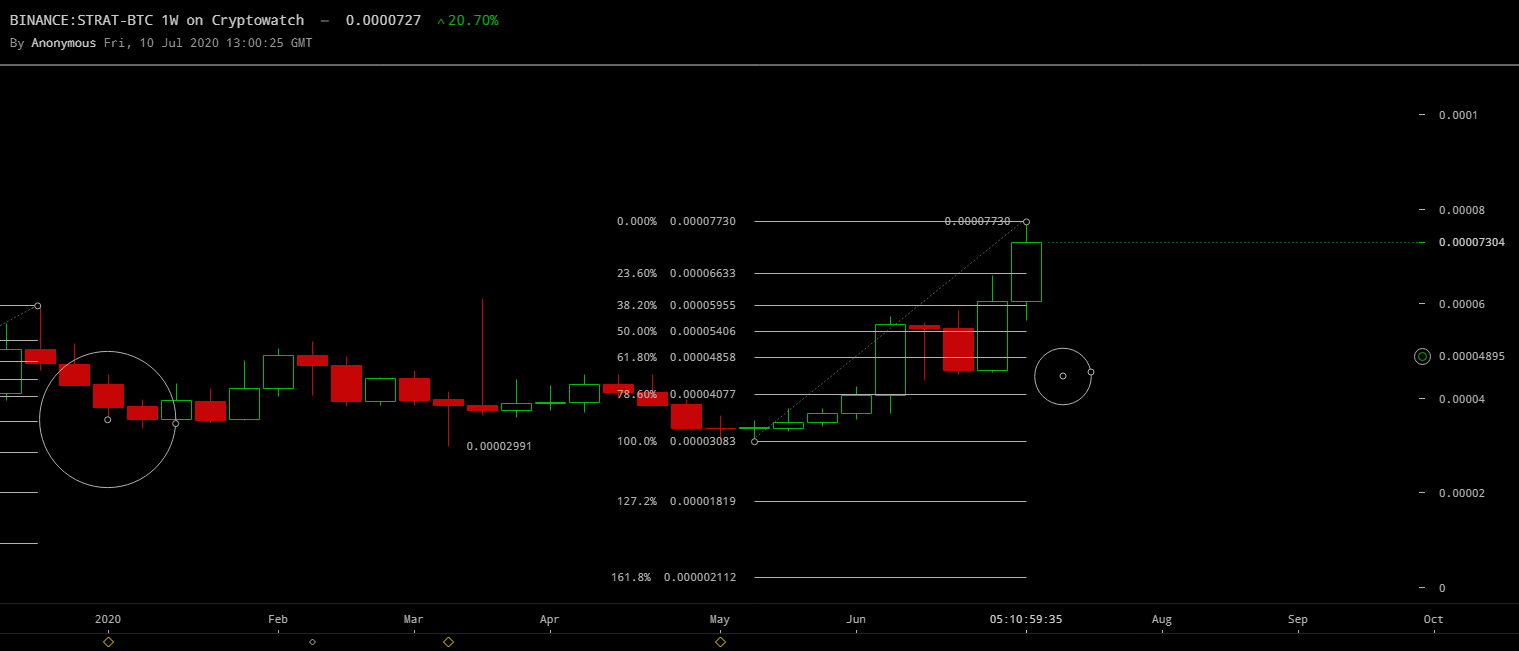 binance-stratbtc-Jul-10-2020-16-0-25.png