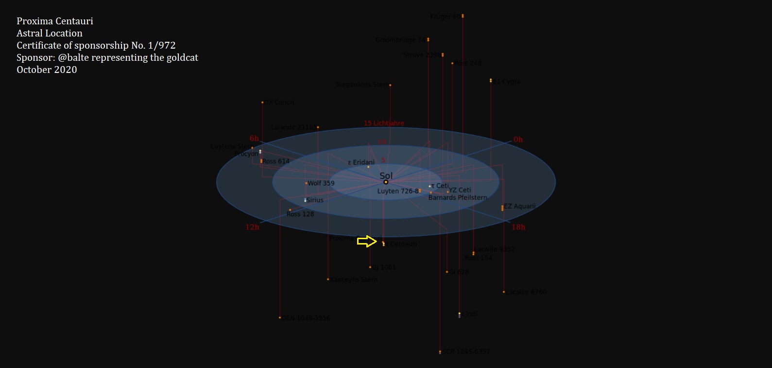 202010071700 Proxima Centaur Astral Location.jpg