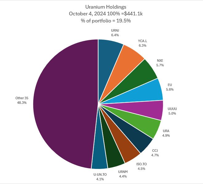 Oct4Uranium.JPG