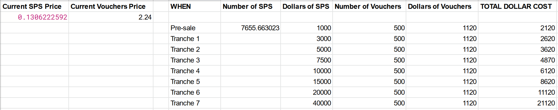 Spreadsheet by kenny-crane