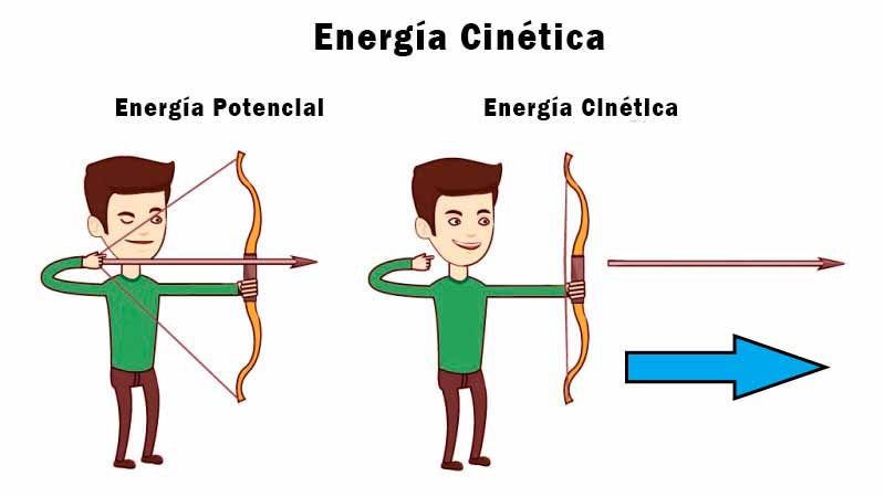 Como-funciona-la-energía-cinética.jpg