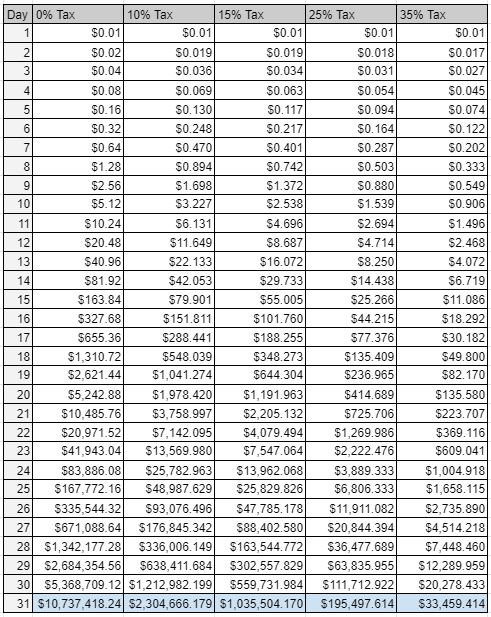 Double tax rates.JPG