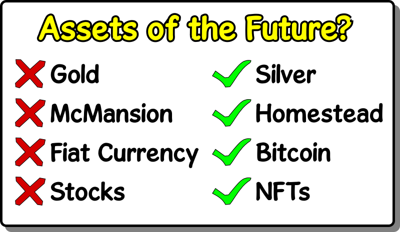 Assets Of The Future?