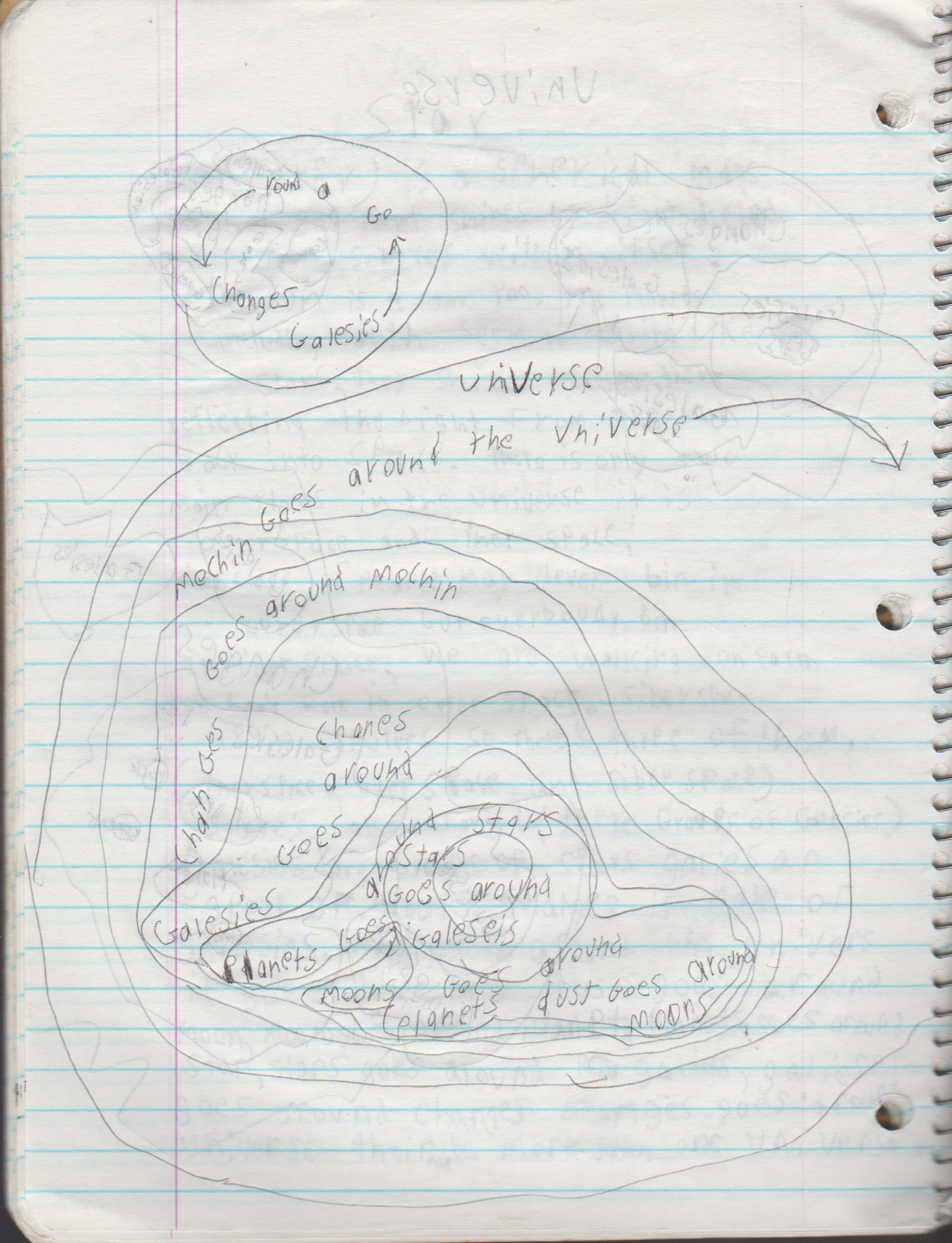 1996-08-18 - Saturday - 11 yr old Joey Arnold's School Book, dates through to 1998 apx, mostly 96, Writings, Drawings, Etc-030.png