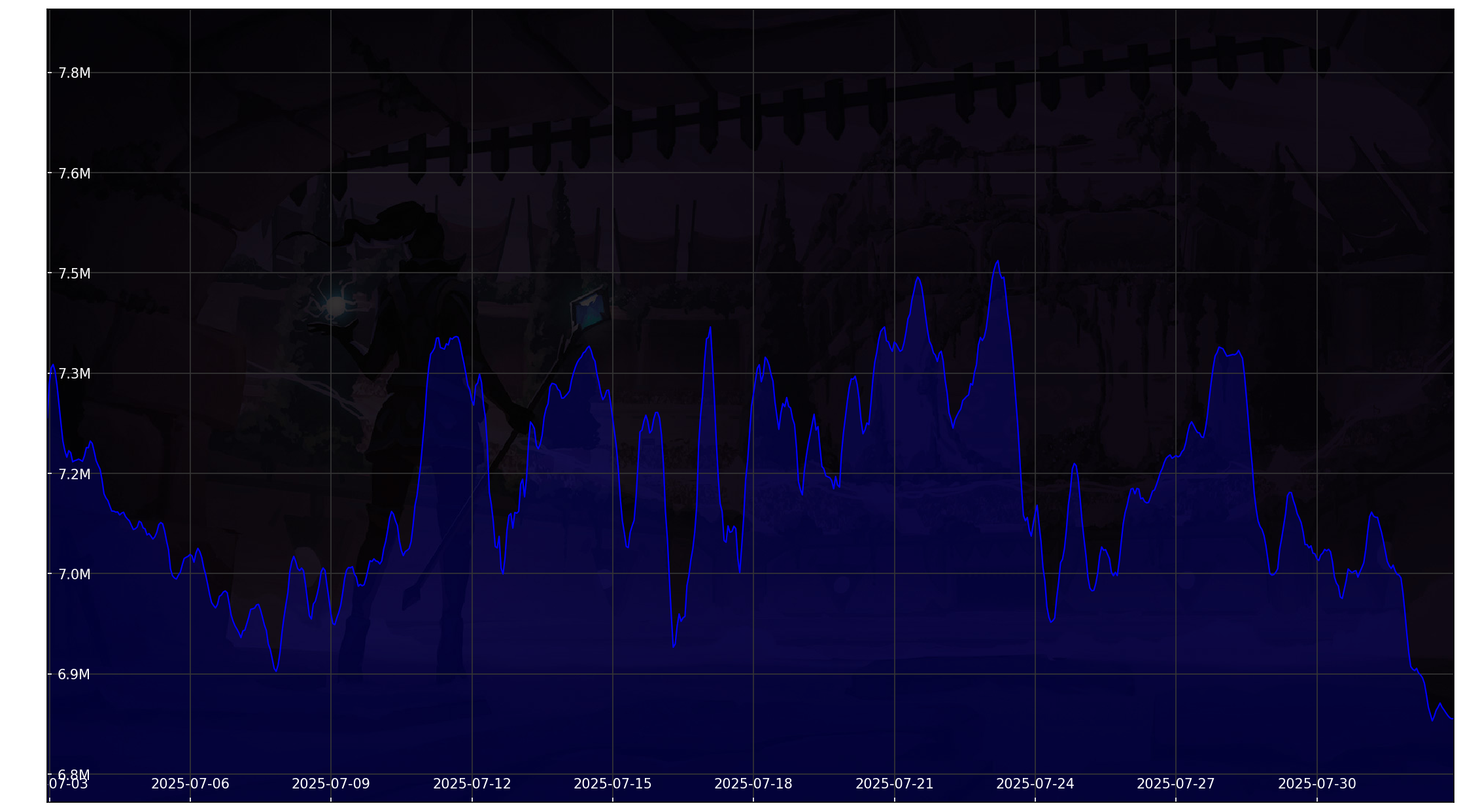 Chart 30 Days